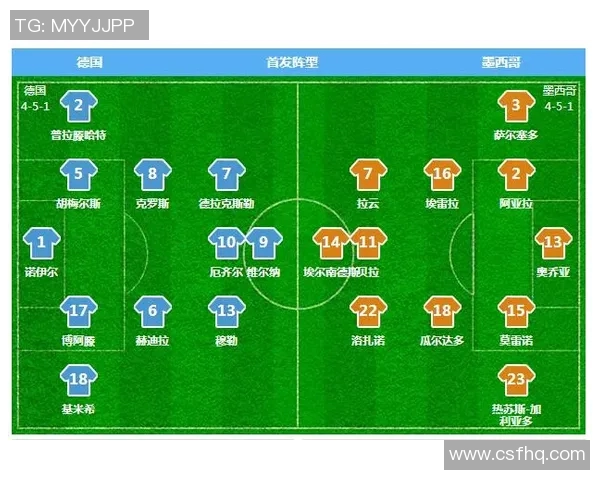 墨西哥对阵德国精彩直播比分实时更新与赛况分析