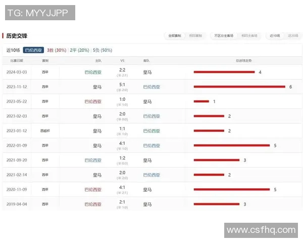 巴西与西班牙历史交锋回顾及战绩分析