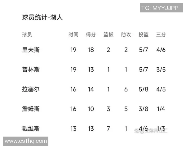 湖人对阵篮网比赛时间及赛前分析一览